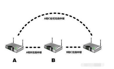 手機WiFi信號弱原來跟這個有很大關系，真相了！